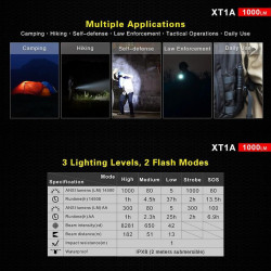 Lampe tactique compacte rechargeable XT1A